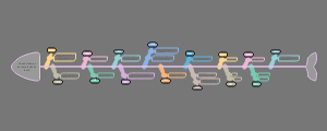 Línea del tiempo de la evolución de los sistemas operativos (SO)