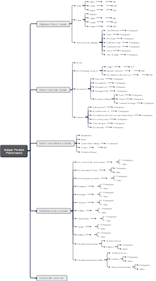 ShipRfid Framework Structure