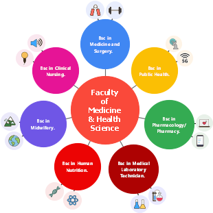 Faculty of Medicine & Health Science Programs