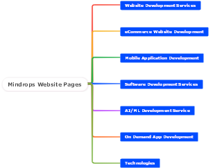 Mindrops Website Pages