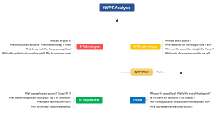 SWOT Analysis