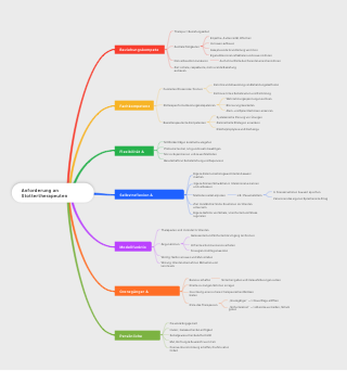 Anforderungen an Stottertherapeuten (Requirements for Stuttering Therapists)