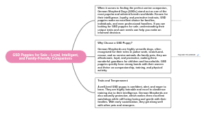 GSD Puppies for Sale – Loyal, Intelligent, and Family-Friendly Companions