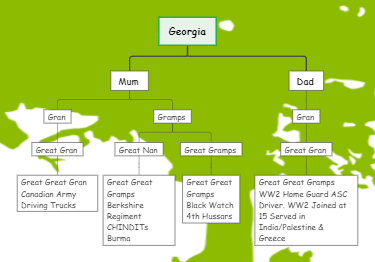 Family Tree