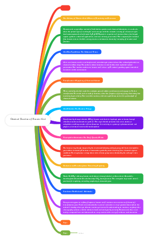 Chemical Reactions of Benzoic Acid