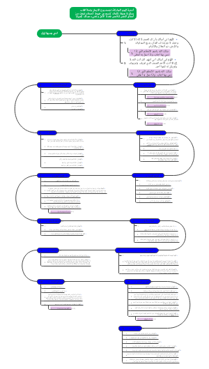 دليل شامل للصيام الصحي