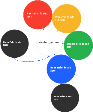 Kinder Garden Mind Map
