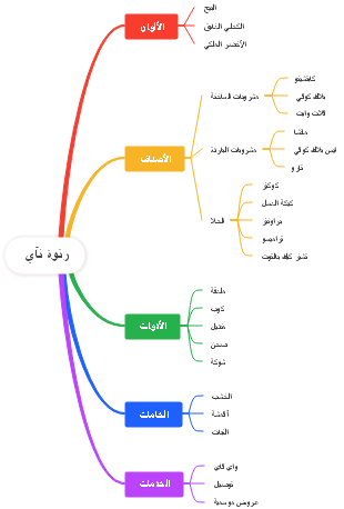 يآنَة وتر: دليلك الشامل