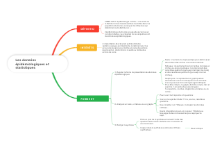 Les données épidémiologiques et statistiques
