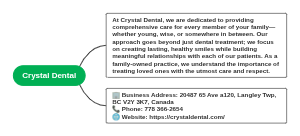 Crystal Dental: Family-Focused Dental Care