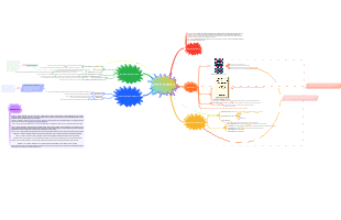 Understanding Platform Capitalism: A Comprehensive Mind Map