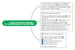 Boost Your School’s Growth with K12 Digital Marketing by SchneiderB Media