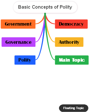  Basic Concepts of Polity