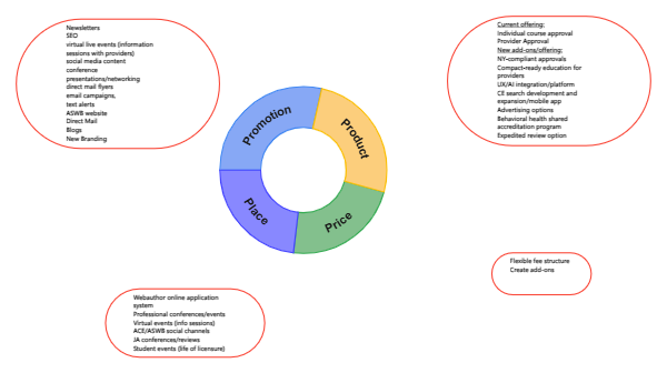 Marketing Strategy Framework