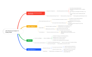 Life Sciences Grade 12 Study Note