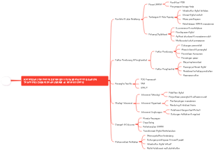 Kerangka Intervensi Strategis untuk Mendorong Adopsi Teknologi Digital pada UMKM di Kota Kupang