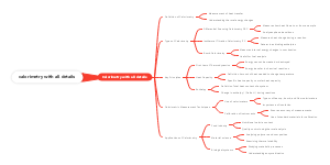 Calorimetry with All Details