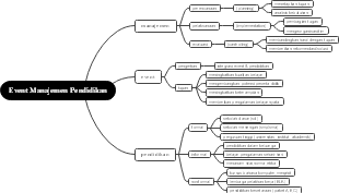 Event Manajemen Pendidikan