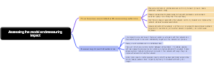 Assessing the model and measuring impact