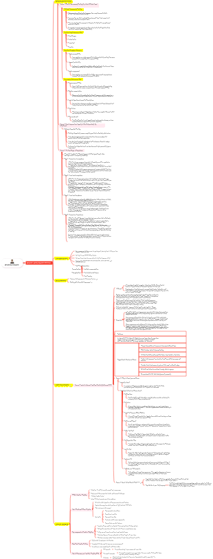 Website Planning Mind Map