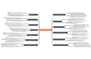 The Rise of Nationalism in Europe