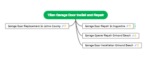 Titan Garage Door Install and Repair
