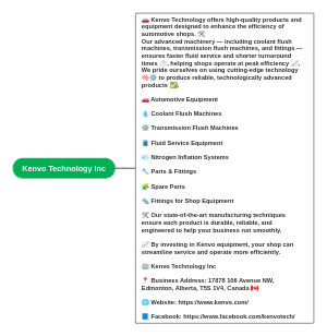 Kenvo Technology Inc