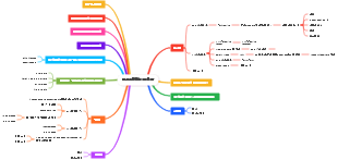 신장 질환의 다면적 분석