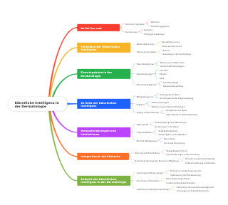 Künstliche Intelligenz in der Dermatologie