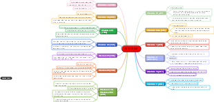 Lịch sử phát triển hệ điều hành Windows