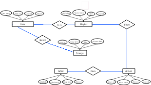 Music Platform Database Schema