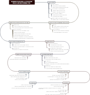 NURSING EDUCATION and EDUCATOR ROLES AND RESPONSIBILITIES