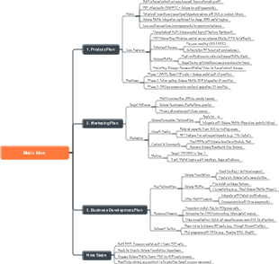 Decentralized Video Conferencing Platform Plan