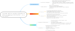Tecnologia, Giochi ed Esperienze Interattive per i Bambini con BES
