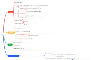 8.1 혈관 시스템: 동맥, 모세혈관, 정맥의 구조와 기능