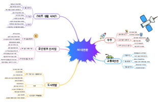AI 대전환: 다양한 분야에서의 응용과 발전