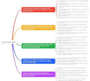 How to focus better
