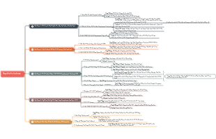 Quy trình của team