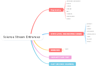 Science Stream Entrances