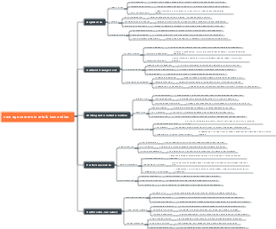 New Age Careers in Arts & Humanities
