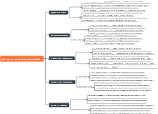 New Age Careers in Humanities & Arts