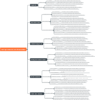 New Age Careers in Arts & Humanities