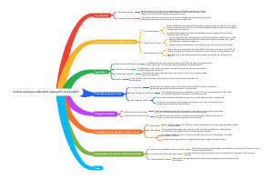 Sentiment Analysis in Natural Language Processing (NLP)