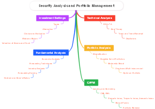 Security Analysis and Portfolio Management