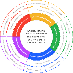 English Teacher Roles in Institutional Contexts