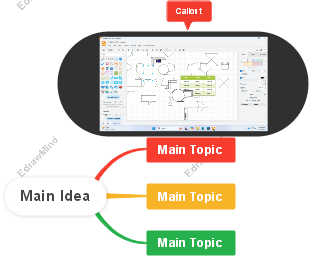 Using EdrawMind for Creating Mind Maps