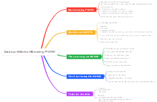 Giáo dục KNS cho HS trường PTDTNT