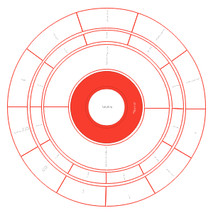 ادا خماتہ (Adakh Matah) - چکر کی شکل میں موضوعات کا خلاصہ
