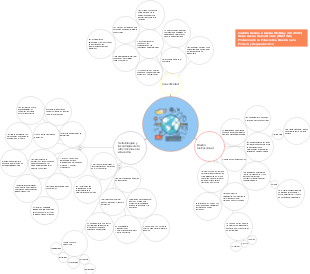 Mapa Tecnologia y Educación