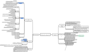 Quan lý đầu tư xây dựng (Ngị định số 175/2024/NĐ-CP)